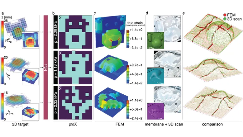 From 2D to 3D — inflatable shapes